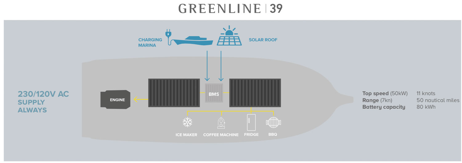 Electric-Drive-Greenline-39