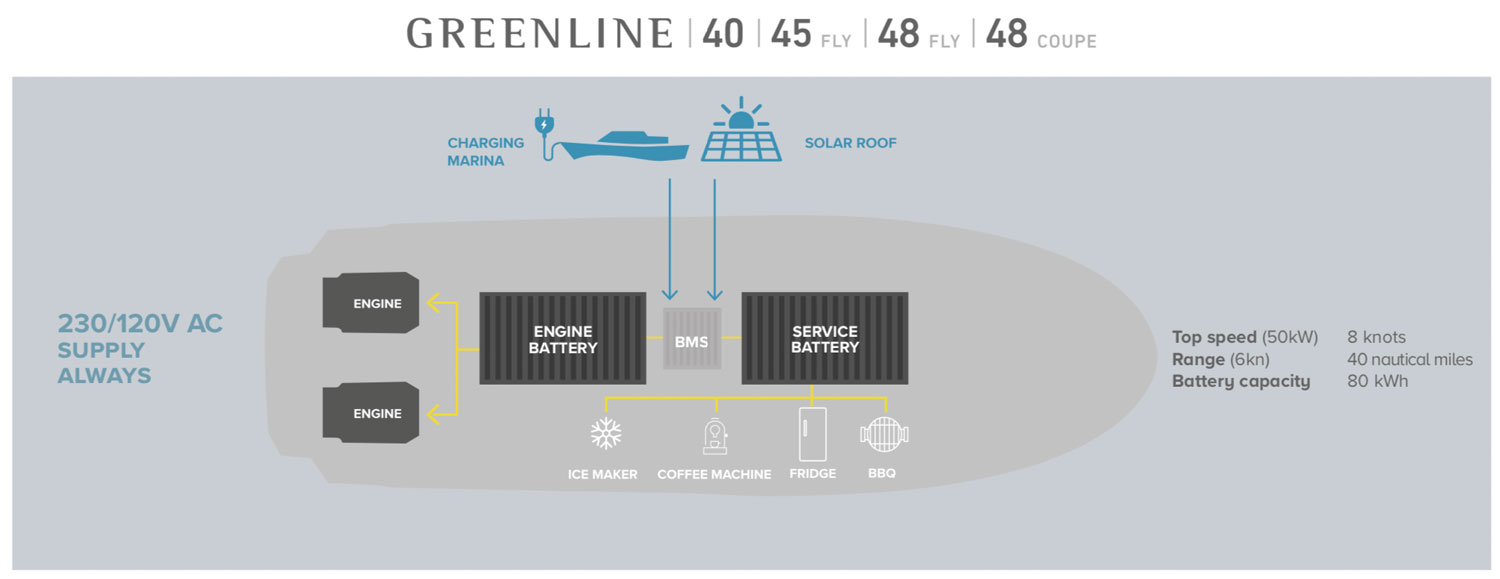Electric-Drive-Greenline-40-45